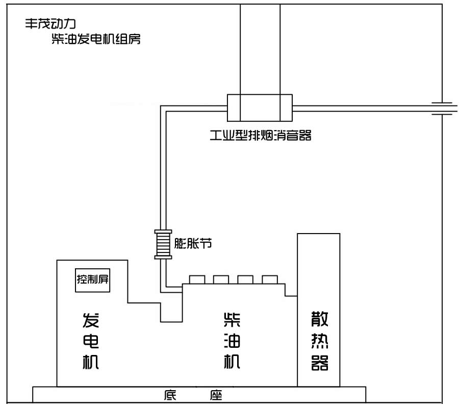 發(fā)電機組房.jpg